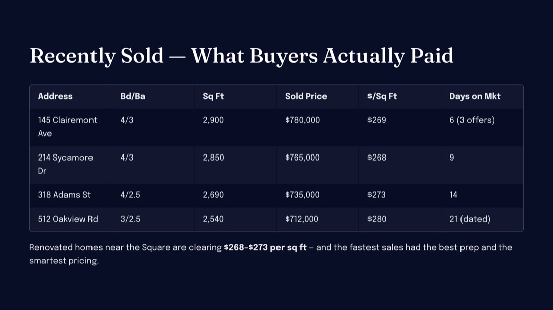 Recently sold comparable homes