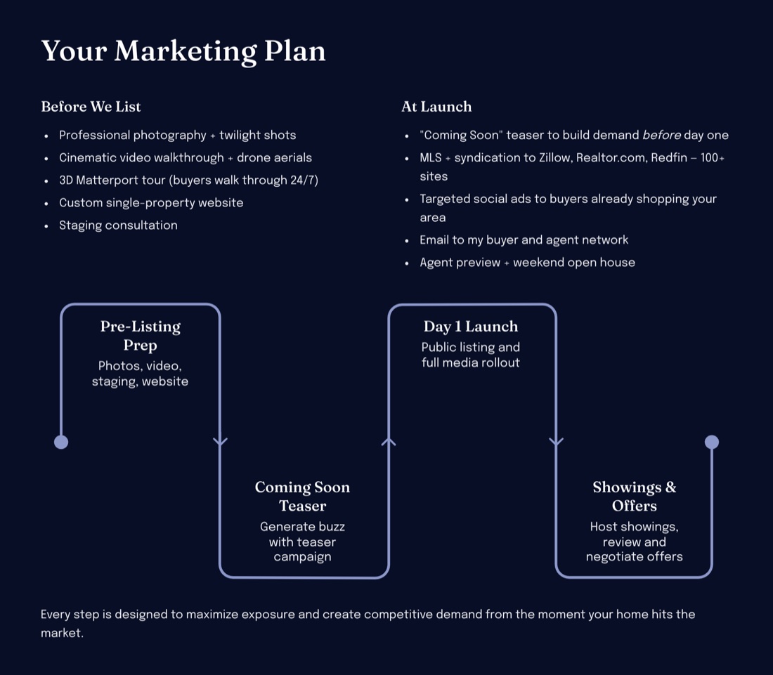 Marketing plan page